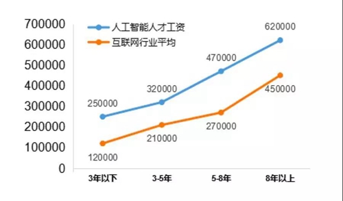 13個(gè)新職業(yè)人工智能首當(dāng)其沖，這說明啥？