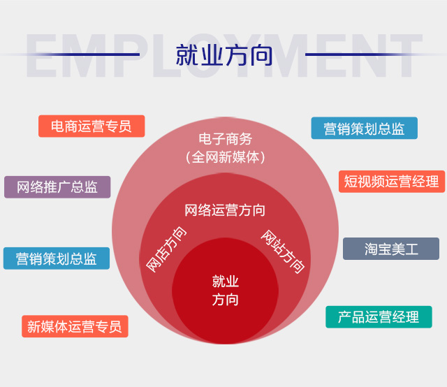 初中畢業(yè)可以學(xué)電商么？好學(xué)么？