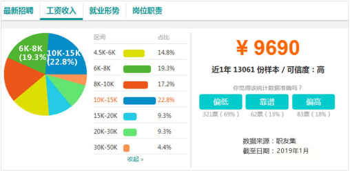 電商作為新興業(yè)態(tài)大有可為，學(xué)電商為什么來新華？