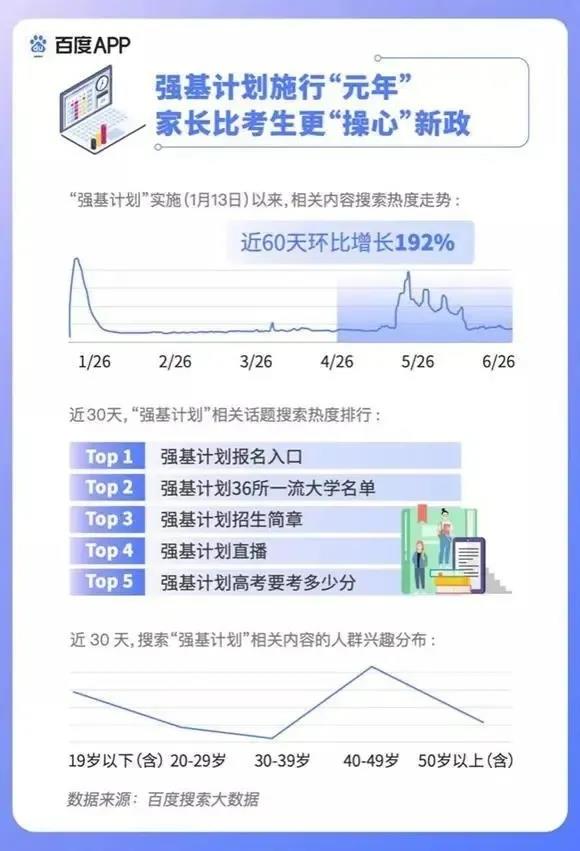 2020高考填報(bào)志愿選什么<a href=http://njxh.cn target=_blank class=infotextkey>專(zhuān)業(yè)</a>好？互聯(lián)網(wǎng)行業(yè)占大頭！