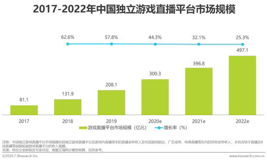 虎牙斗魚合并，游戲直播行業(yè)迎來新態(tài)勢！