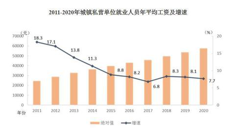 2020年平均工資出爐！這個(gè)行業(yè)最賺錢：177544元！